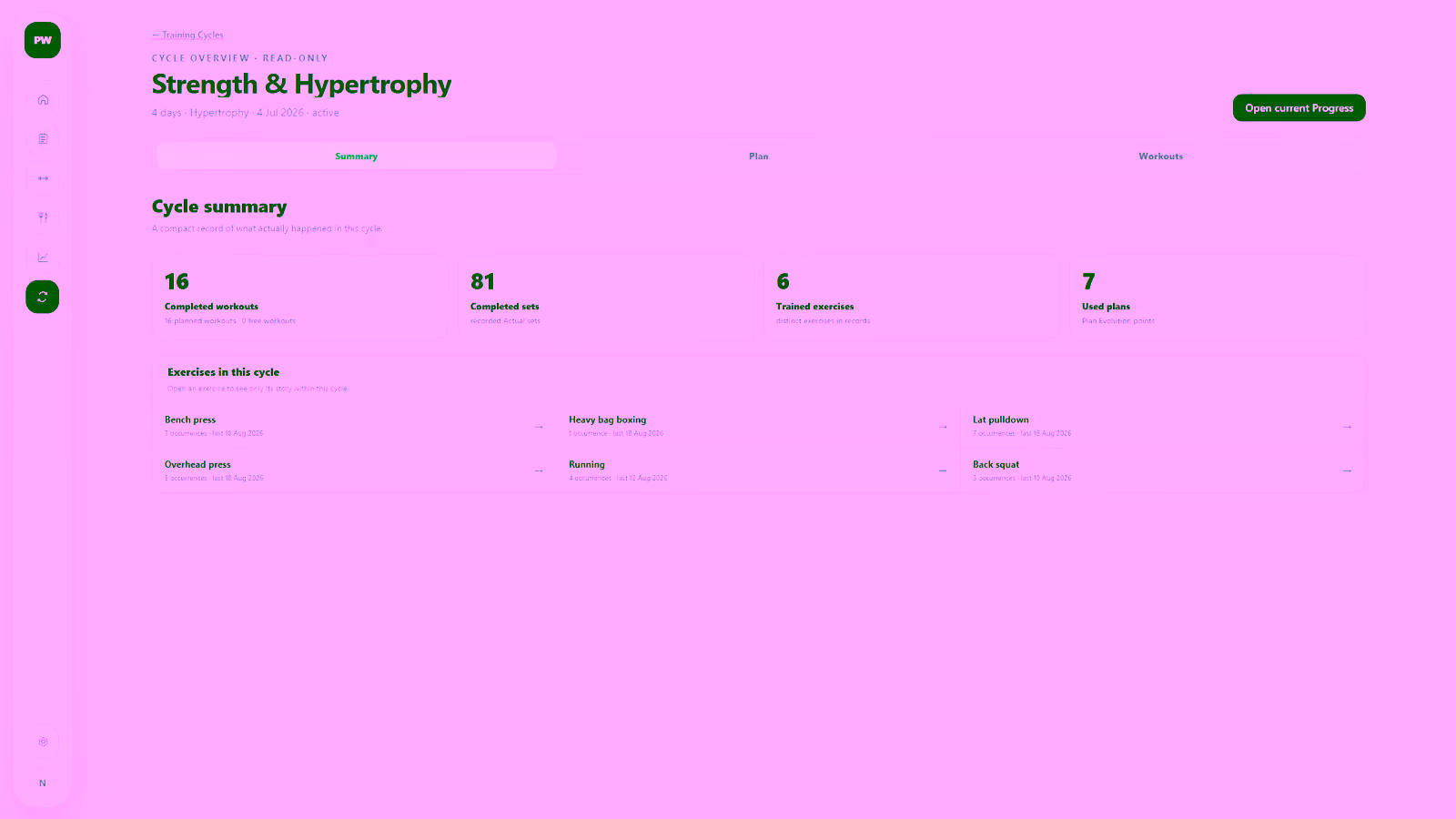 Training Cycle overview with completed workouts, sets, exercises and trained plan versions