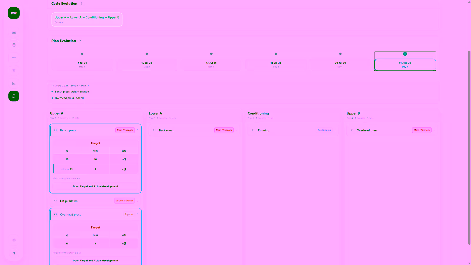 Plan Evolution showing versions of a Training Day